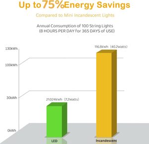 ไฟประดับคริสต์มาสรูปดาว 5 มม. ยาว 24 ฟุต 70 ดวง LED - Product Image 5