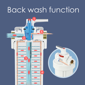 Filtro de preagua para todo el sistema doméstico de fácil instalación con elemento de filtro de cerámica alcalina y filtro bajo encimera - Product Image 6