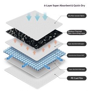 Tapis absorbant pour chien et couches pour chat désodorisantes, très absorbantes, épaissies, jetables avec pulpe de cellulose pour environnement multi-animaux - Product Image 4