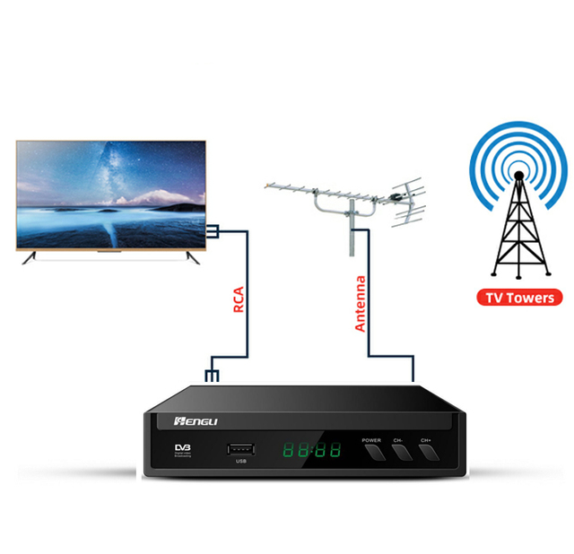 Dvb T2 Set-Top Box New Products Customized Digital MPEG 4 HEVC HD DVB-T2 DVBT2 TV Decoder Set Top Box Tuners Receiver