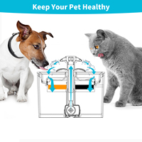 Petwant Factory Pet fontaine à eau accessoires cartouche filtrante 4/8/16 pièces filtre rond coton