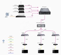 Ustarlink Android STB Hôtel pour solution de système de diffusion avec serveur Windows/Linux et construction métallique