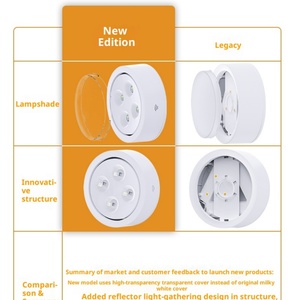 ไฟกลางคืน LED RGB สไตล์โมเดิร์น ราคาโรงงาน ปรับความสว่างได้ ไร้สาย พร้อมรีโมทคอนโทรล สำหรับห้องนอนและตู้ - Product Image 3