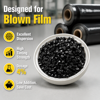 Granulés de colorant noir pour le recyclage des films PE, restauration de la couleur pour films et sacs