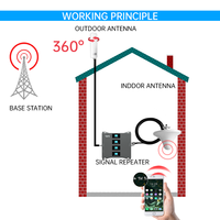 Amplificateur de signal de téléphone portable Quad Bande 2G 3G 4G 5G, répéteur GSM, amplificateur de couverture réseau mobile