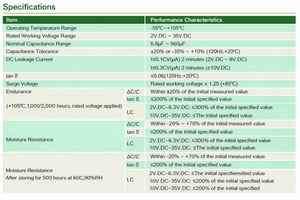 ตัวเก็บประจุอลูมิเนียมโพลิเมอร์แข็ง Man Yue สำหรับตัวควบคุมแรงดันไฟฟ้าชุดโมดูล VRM MPL33730DG19TRX0 330uF 2V ESR9 SMD แบบ MPL - Product Image 4