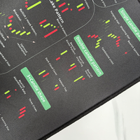 Custom Large Computer Mouse Pad Cartoon for Stock Market Investment Day Trader Use Featuring Mouse Pad Chart Pattern Cheat Sheet