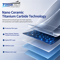 Film teinté automobile Tuman Nano Céramique Carbure de Titane à installation facile, haute réjection de chaleur pour centres et ateliers d'entretien automobile