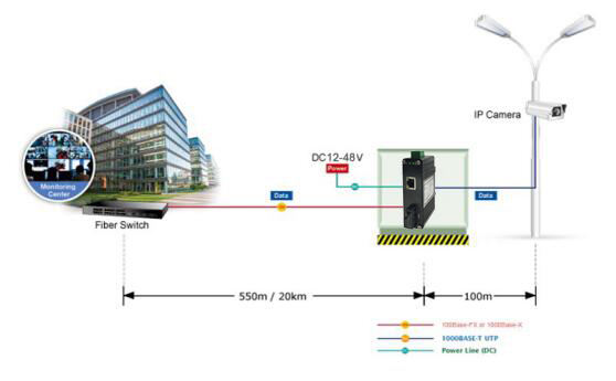 Mini Industrial Gigabit Copper to Fiber SC Media Converter for 10/100/1000BASE-T to 1000BASE-X