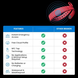 สายรัดข้อมือ NFC แบบคลาสสิก พร้อมโลโก้สั่งทำพิเศษ สำหรับควบคุมการเข้าออก ใช้ได้กับฟิตเนส/งานเทศกาล/กีฬา - Product Image 4