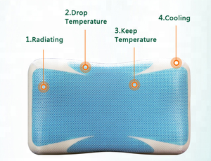 <span class=keywords><strong>Oreiller</strong></span> en mousse à mémoire de forme en gel 980g, coussin en gel 650g, 100% polyuréthane, OEM, 60 cm, rectangulaire, bleu uni, 25 jours, 1,5-2 kg de mousse à mémoire de forme - Product Image 6