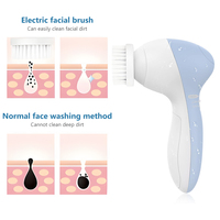Brosse nettoyante pour le visage épurateur de visage appareil de Massage exfoliant électrique nettoyage en profondeur exfoliation Machine de Spa rotative