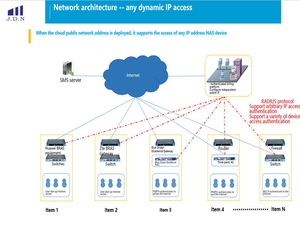Hệ thống nền tảng quản lý WISP (Đăng nhập, thanh toán) Phân tích thống kê Quản lý hoàn hảo người dùng Quản lý tài chính - Product Image 5