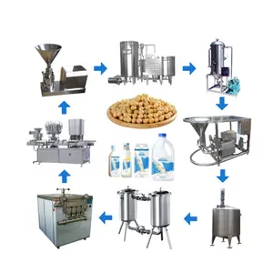 Máquina automática de fabricación de proteína de soja fresca, trituradora, homogeneizador, textura, línea de producción de leche de soja