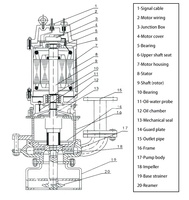 Pompe centrifuge verticale monophasée électrique basse pression pour boues de filtration, sable et granulats solides de grande taille, pour biocarburant