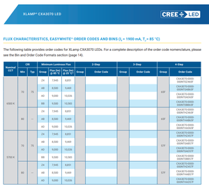 CREEs XLamps CXA3070 LED CXA3070-0000-000NT0AD40F 4000K 9250lm 38.5V 72W ชุดไฟ LED COB กำลังสูง - Product Image 4