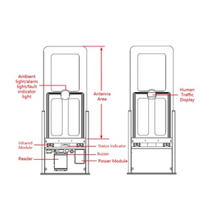 Lector de Puerta con Seguridad <span class=keywords><strong>RFID</strong></span> ISO15693, Antena <span class=keywords><strong>HF</strong></span> <span class=keywords><strong>RFID</strong></span>, Sistema de Detección de Alarma Antirrobo para Bibliotecas, Reuniones y Comercios - Product Image 5