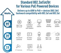 Injecteur PoE+ PlusPoE 60W Gigabit 10/100/1000Mbps IEEE 802.3af/at/bt, Midspan PoE mural