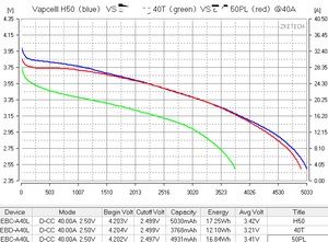 Batterie lithium-ion cylindrique <span class=keywords><strong>Vapcell</strong></span> H50 50A <span class=keywords><strong>21700</strong></span> 5000mAh 3.6V, résistance interne de 4m, 1000 cycles pour outils électriques - Product Image 4