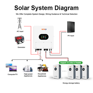 Batteria Solare al Litio LiFePO4 48V 300Ah 314Ah, Pacco Batteria 15kWh 48V 300Ah LiFePO4 per Accumulo Energetico Domestico - Product Image 5