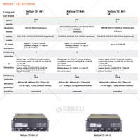 Module redresseur Emerson Vertiv R48-3000e3 pour alimentations télécom 48V 200A 12kW, efficacité 96%, 45-60Hz