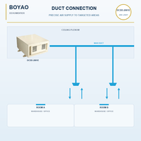 Déshumidificateur Commercial 360L/Jour à Fixation Plafond, Système de Séchage d'Air par Conduit pour Laboratoire, Hôpital, Bureau