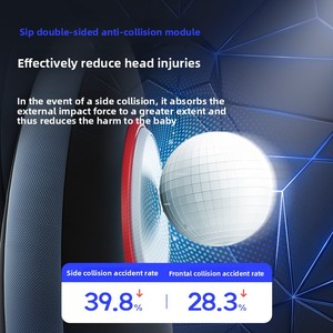 Asiento de Seguridad Universal para Bebés con Rotación de 360 Grados, Portátil y Fácil de Instalar para 0-12 Años, Permite Sentarse y Recostarse - Product Image 3