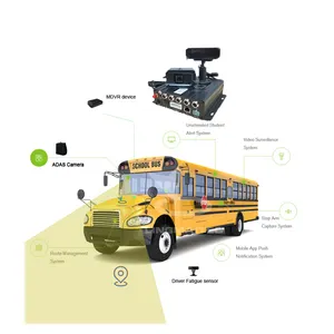 Интеллектуальная система помощи водителю для безопасности школьного автобуса с сигнализацией усталости водителя