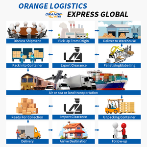 Los 10 Mejores Transitarios, Servicios Logísticos DDP DAP, Envío Directo desde China a Ghana, Agente de Envíos a Europa, Entrega de Bajo Costo - Product Image 5