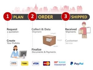 alibaba Express Business to Global Courier Express Delivery Faster Express <span class=keywords><strong>Cargo</strong></span> <span class=keywords><strong>Dhl</strong></span> <span class=keywords><strong>Tracking</strong></span> Express Worldwide 7 Day Express - Product Image 6