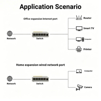 Switch intelligent 5 ports 10/100 Mbps RJ45 avec conception empilable, Plug and Play pour la maison, le bureau et les PME, capacité de commutation 1,0 Gbit/s