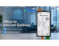 Milesgo BAC1011-MBus Gateway BACnet M-Bus para Integración de Datos de Medidores Inteligentes y Sistemas de Gestión de Energía en Edificios