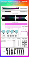 Kit d'éclairage intérieur LED dynamique et coloré style ciel étoilé pour Land Rover Range Rover Sport 2014-2022