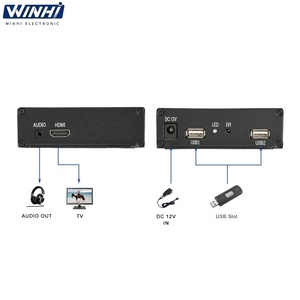 MPC1920-1กล่องป้ายดิจิตอล Nand Flash 8G 1080P 12V HD USB Media Player สำหรับกิจกรรมในร่ม - Product Image 4