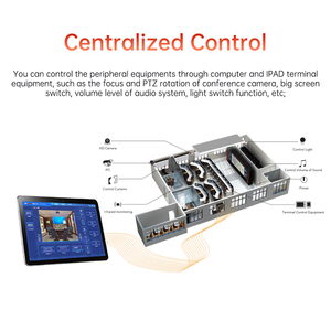 Hệ thống điều khiển âm thanh video dựa trên IP 4K 2K qua bộ điều khiển tường video IP với KVM PoE - Product Image 6