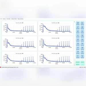 Sensori Wireless per Esterni: Rilevatore Fisiologico delle Piante per il Monitoraggio dei Campi di Mais e l'Informaticizzazione Agricola - Product Image 3