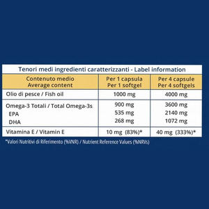 โอเมก้า-3 EPA & DHA ซอฟต์เจล แบรนด์ส่วนตัว บำรุงสายตา ดูแลสมองและกระดูกข้อต่อ - Product Image 2