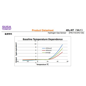 Sensor de Concentración de Hidrógeno SUSA 4H2-NT, Módulo de Detección de Metales para Uso Industrial - Product Image 3