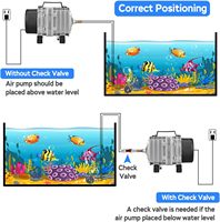 Pompe à air pour aquarium commercial 18W-520W avec boîtier en aluminium pour usage aquatique