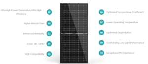 แผงโซลาร์เซลล์ <span class=keywords><strong>Jinko</strong></span> Tiger Neo N-Type 54HL4R-B <span class=keywords><strong>420</strong></span>-440W สีดำทั้งหมด ประสิทธิภาพสูงแบบ Half Cell ระดับ Tier One ราคาแข่งขัน 420w - Product Image 3