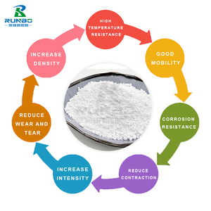 उच्च शुद्धता <span class=keywords><strong>sio2</strong></span> सामग्री माइक्रो सिलिका पाउडर थोक मूल्य, रबर सिलिका फ्यूम के लिए उपयोग किया जाता है। - Product Image 4