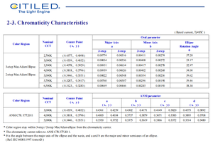 Puce LED COB Haute Puissance Citizens CLU048-1818C4-50AL7M4-F1 CRI70 13162LM 5000K Blanc Froid 263W Ra80 Garantie 3 Ans 120° de Vision - Product Image 5