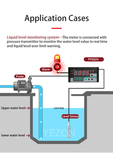 Py502h màn hình lớn LED hiển thị kỹ thuật số thông minh kiểm soát mức độ dụng cụ đo lường - Product Image 5