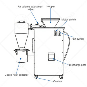 Máquina Desgranadora de Granos de Cacao ORME, Máquina para Pelar Vainas de Cacao, Máquina de Descascarillado y Limpieza para Granos de Cacao - Product Image 2