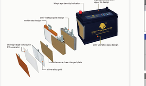 แบตเตอรี่รถยนต์ยี่ห้อ oursun 60AH L2 <span class=keywords><strong>H5</strong></span> - Product Image 4