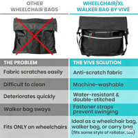 Accessoires pour aides à la marche : Sac de courses en polyester pour déambulateur/rollator