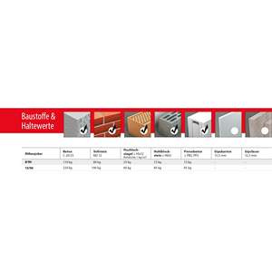 TOX Tapón de pared de expansión multiusos Altbaujoker 10x90mm - Product Image 2