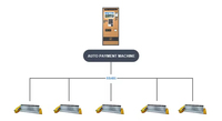 Système de barrière de stationnement extérieur en acier à commande automatique, verrouillage de place, barrière élévatrice, alimentation solaire/CA, pour site de stationnement standardisé