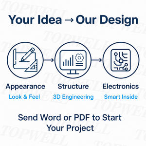 Prototipazione Rapida 3D: da Concetto a CAD in 7 Giorni per Progetti OEM/ODM con Supporto <span class=keywords><strong>DFM</strong></span> - Product Image 2