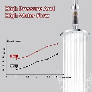 Cabezal de ducha de lluvia de alta presión de nuevo diseño con filtro de ducha de 4 etapas para filtrar el agua y juego de ducha de 6 pulgadas